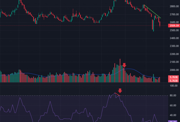 लगातार घटेको बजारमा मनी फ्लोमा डाइभर्जेन्स, अबको सम्भावना कस्तो ?