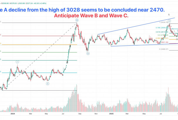 प्राविधिक विश्लेषणको अलर्टः नेप्सेमा सुधारपछि फेरि 'Wave C' को जोखिम !