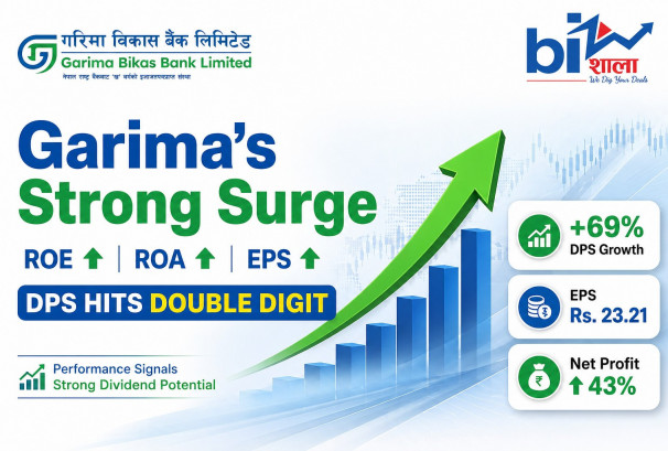 गरिमाको लोभलाग्दो प्रगति: आरओई, आरओए र इपीएसमा वृद्धि, डीपीएस डबल डिजिटमा