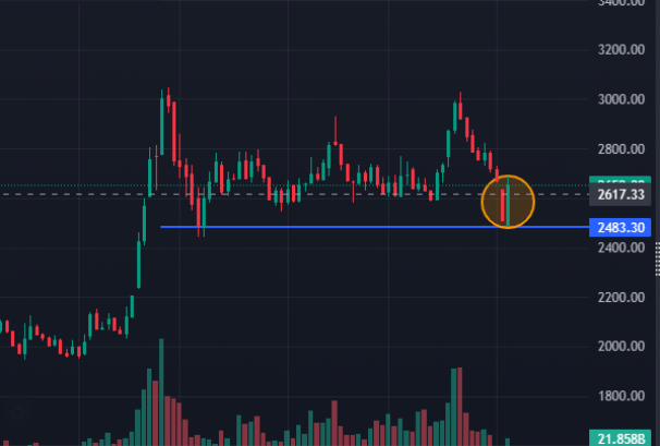 यो साता नेप्सेको साप्ताहिक चार्टमा ‘बुलिस इन्गल्फिङ प्याटर्न’,  कस्तो रहला आगामी यात्रा ?