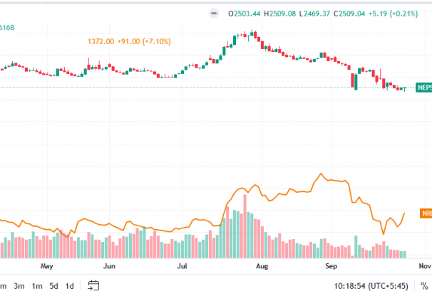 नेपाल पुनर्बीमामा सर्टटर्म रिबाउन्डको संकेत, तर दीर्घकालीन ट्रेन्ड अझै कमजोर