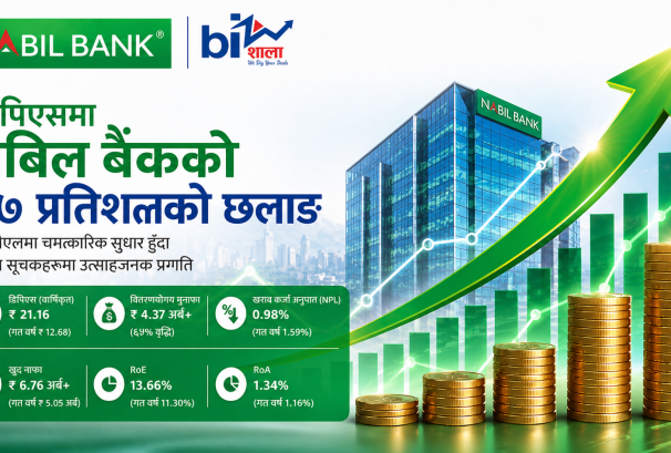 डिपिएसमा नबिलको ६७% को छलाङ, एनपीएलमा चमत्कारिक सुधार हुँदा प्रमुख सूचकहरूमा उत्साहजनक प्रगति