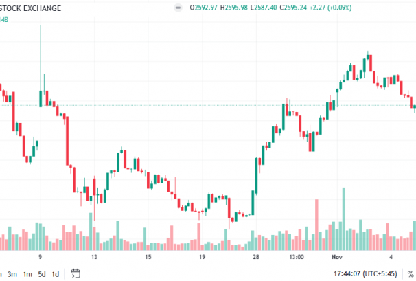 नेप्सेमा रिकभरीको बलियो सङ्केत : बजार माथितिरै उक्लिने सम्भावना प्रबल
