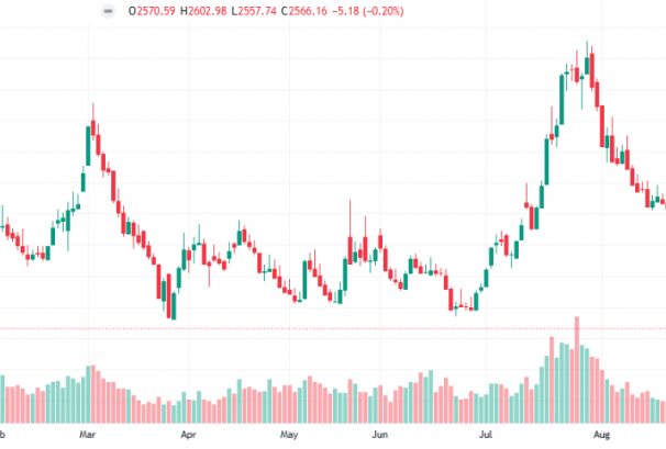 २४७० अंकबाट बलियो उछाल, नेप्से छोटो अवधिको सुधार चरणमा
