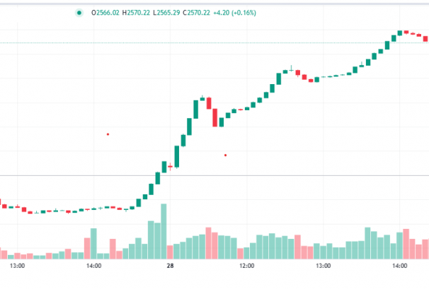 नेप्सेको प्राविधिक विश्लेषण: लगानीकर्ताको आत्मविश्वास फर्किँदा बजारमा खरीद दबाब, बुल मार्केटको संकेत  !