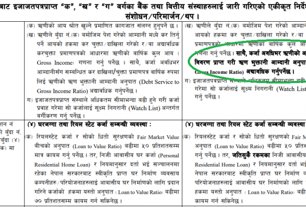 अब ऋणीले बैंकलाई प्रत्येक वर्ष कर चुक्ता प्रमाणपत्र अनिवार्य पेश गर्नु नपर्ने