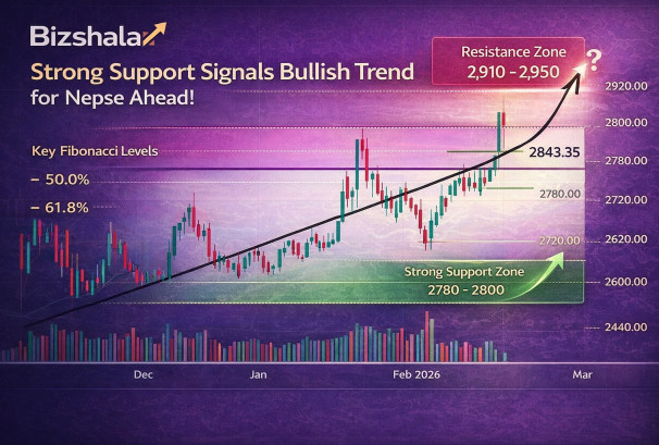 २७९६ बाट फर्कियो बजार, चार्टले देखायो नयाँ बुलिस संकेत