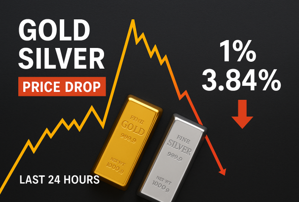 लगातार वृद्धिपछि सुनमा अस्थिरता, चाँदीमा ठूलो गिरावट