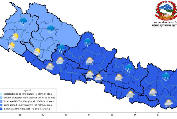 यस्तो रहनेछ आज देशभरको मौसमको अवस्था
