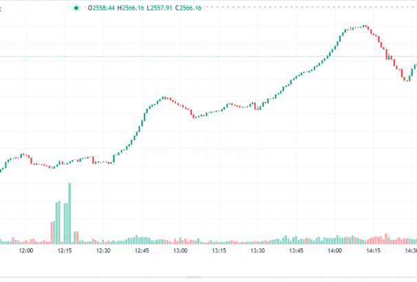 प्राविधिक संकेत बलियो : नेप्से २६०० माथि बुलिश ब्रेकआउट, बजारमा सस्टेन्ड मोमेन्टमको संकेत