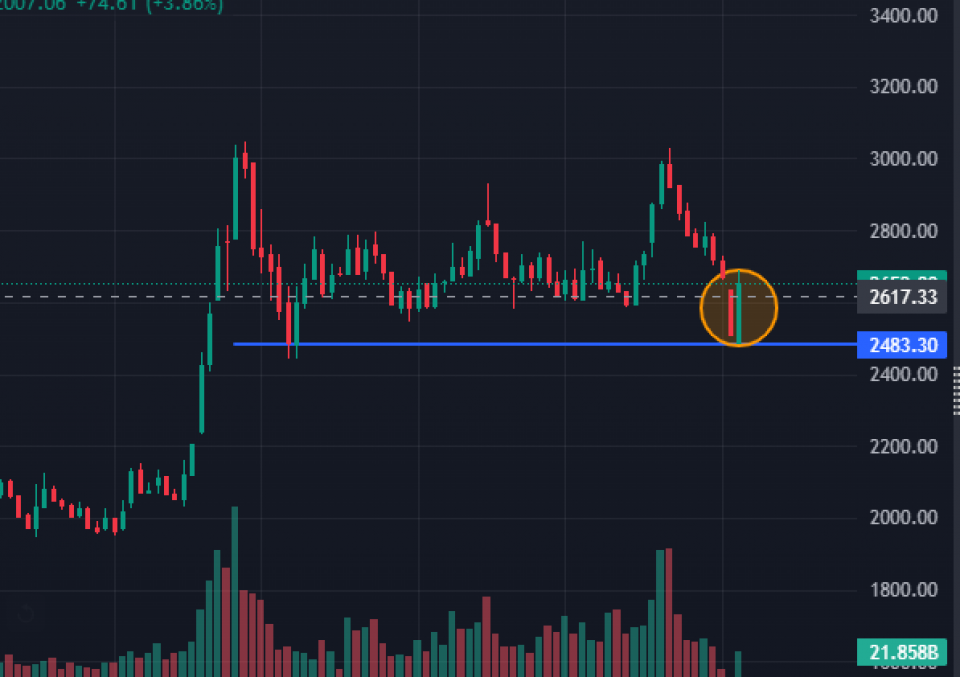 यो साता नेप्सेको साप्ताहिक चार्टमा ‘बुलिस इन्गल्फिङ प्याटर्न’,  कस्तो रहला आगामी यात्रा ?