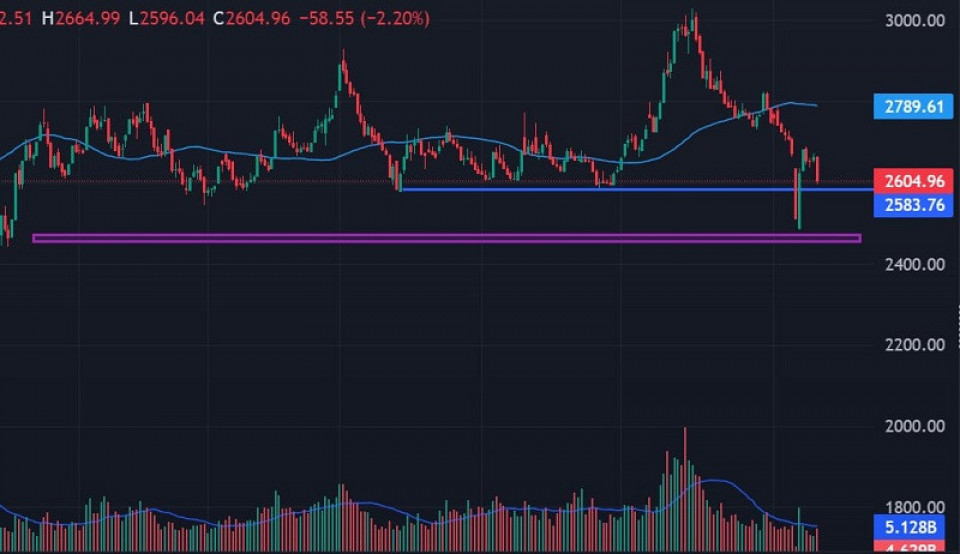 नेप्सेको चार्टमा बियरिस मारुबुजु क्याण्डल, कति–कतिमा छ बलियो सपोर्ट ?