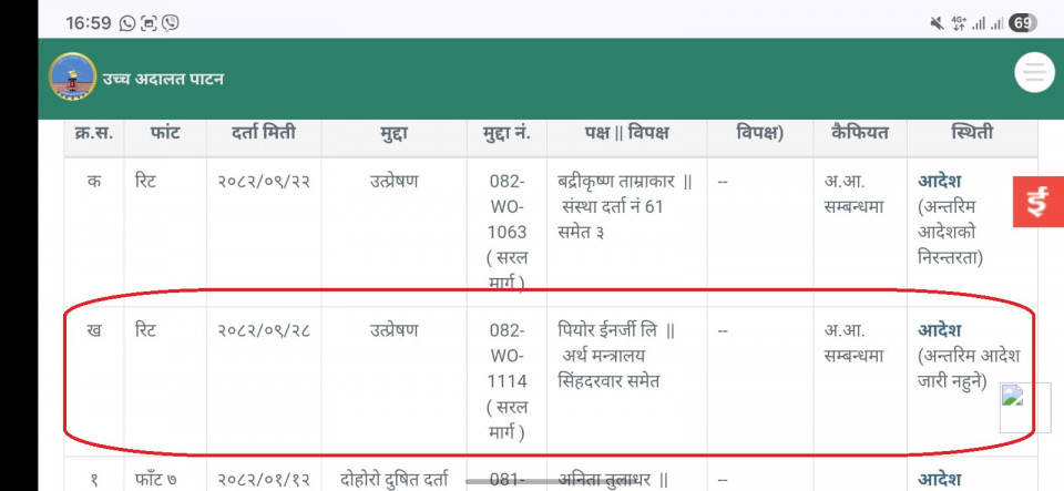 दोहोरो आईजीन आउन नदिने पियोर इनर्जीको प्रयास विफल, अदालतले दिएन अन्तरिम आदेश