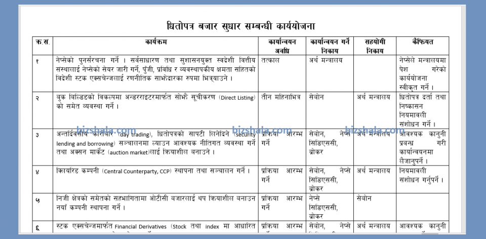 नेप्से र सिडिएसीद्वारा पूँजीगत लाभकर घटाउनेसहित १५ बुँदे सुझाव पेश, ५ वर्ष बढीको होल्डिङलाई करमुक्त गरिनुपर्ने