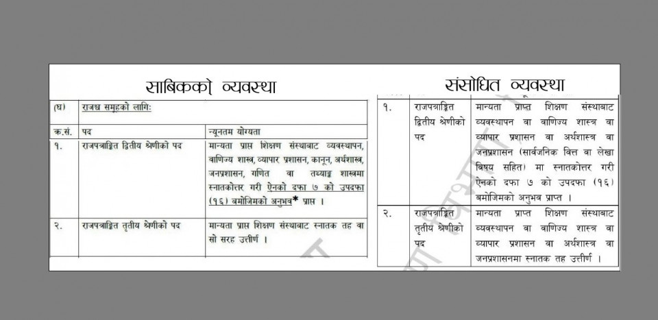 कानून, गणित वा तथ्यांक शास्त्र पढेकाले राजश्वतर्फको उपसचिव भिड्न नपाउने, शाखा अधिकृतका लागि पनि विषयगत डिग्री हुनुपर्ने